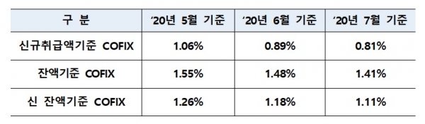 은행연합회