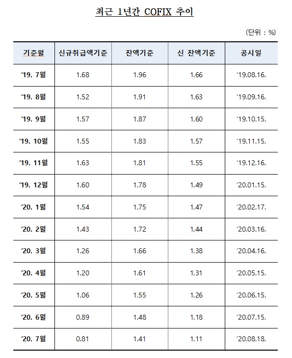 은행연합회 제공