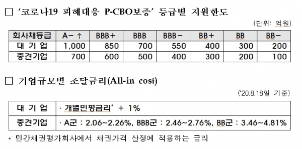 신용보증기금