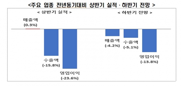 전경련