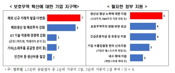 전경련