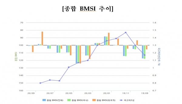 금투협