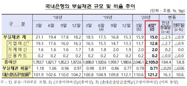 (사진=금융감독원)