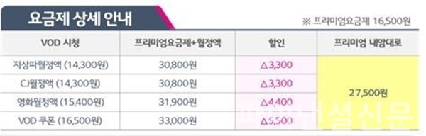 새 요금제 비교표 (자료=LG유플러스)