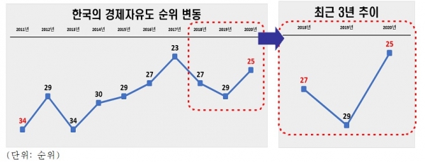 전경련