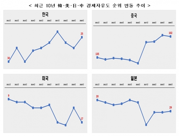 전경련