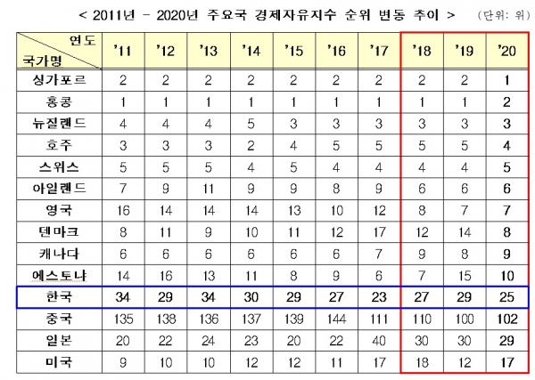 전경련