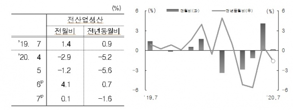 통계청