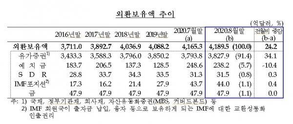 한국은행