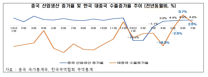 전경련