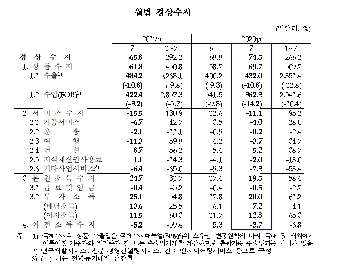 (사진=한국은행)