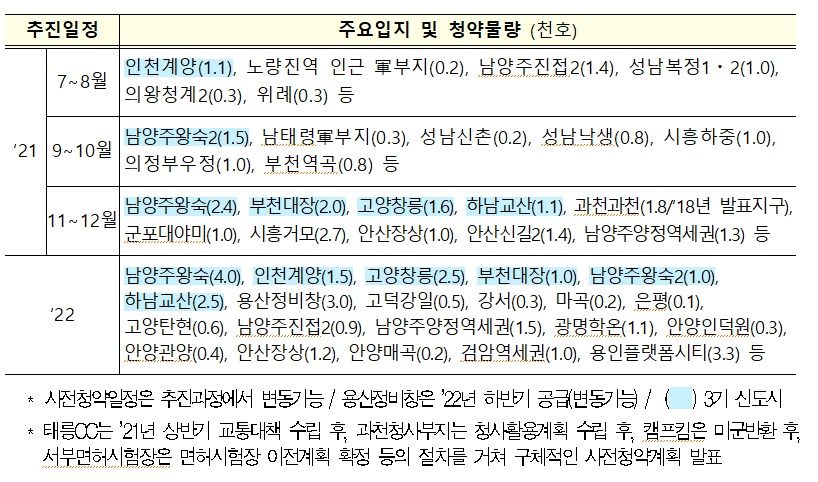 국토부