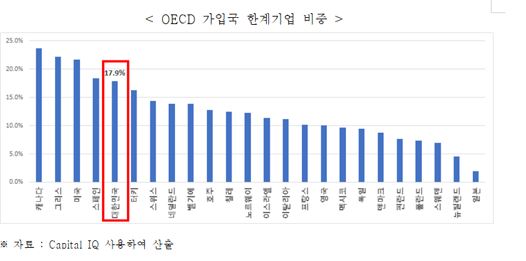 전경련