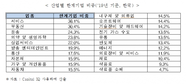 전경련