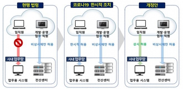 금융감독원