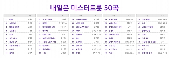 'A21s VIVA 트롯'에 내장된 트롯 50곡 목록 (자료=SK텔레콤)