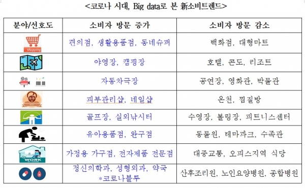 대한상의