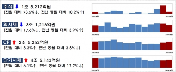 금융감독원