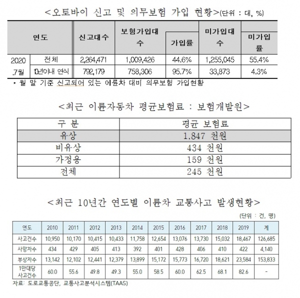 제공=김회재 의원실