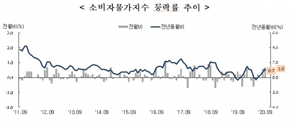 통계청