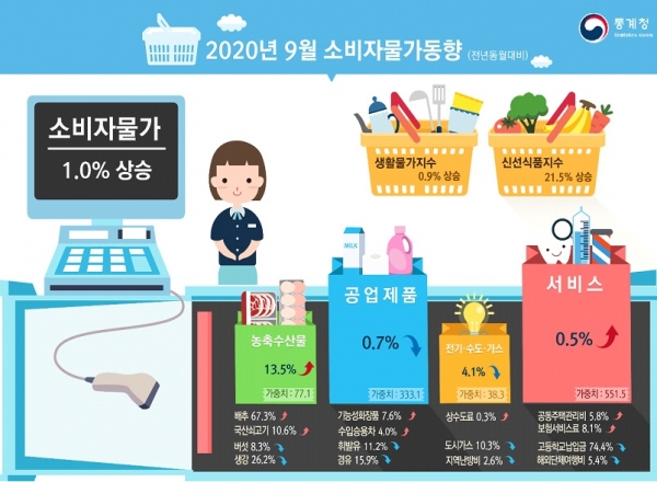 통계청