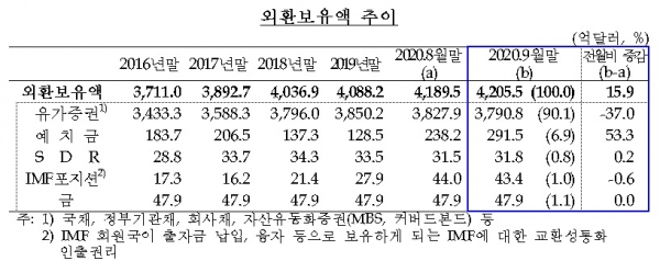 한국은행