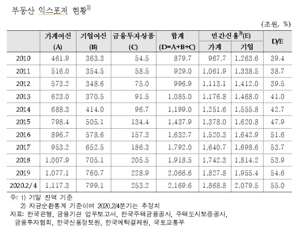 고용진 의원실 제공