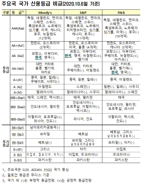 기획재정부 제공