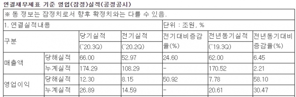 삼성전자