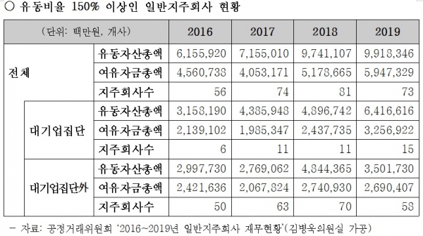 김병욱 의원실
