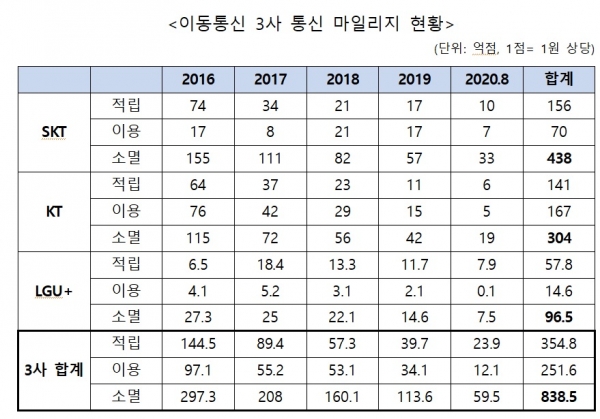 윤영찬 의원실 제공