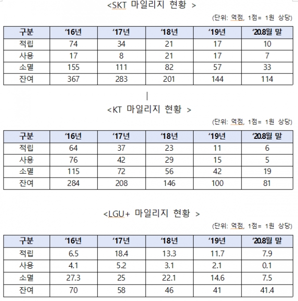 윤영찬 의원실 제공
