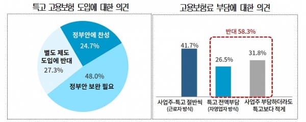 대한상의
