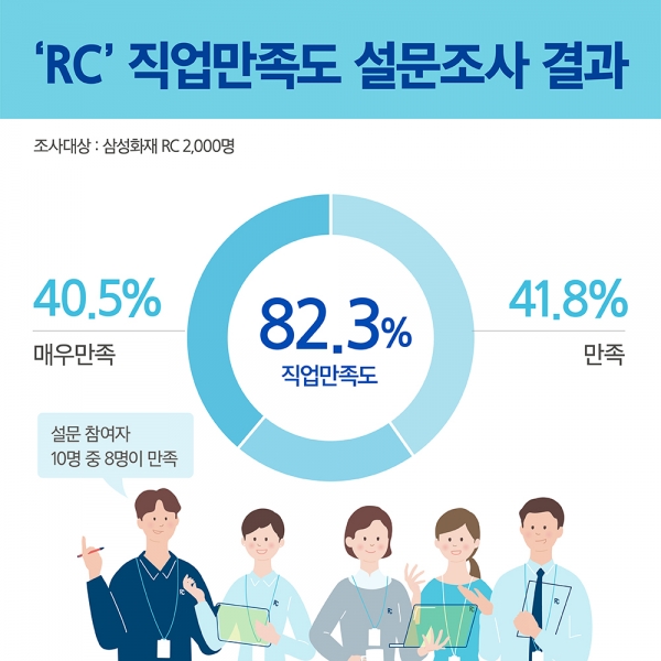 삼성화재