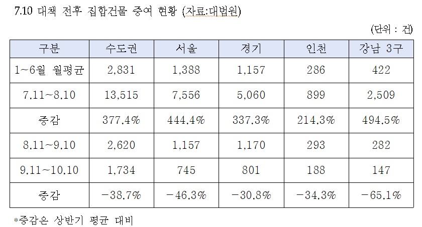 고용진 의원실