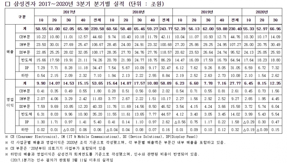 삼성전자