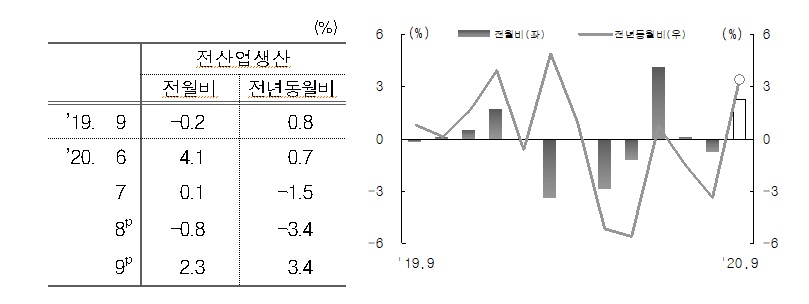 통계청
