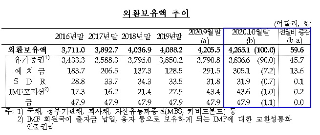 한국은행