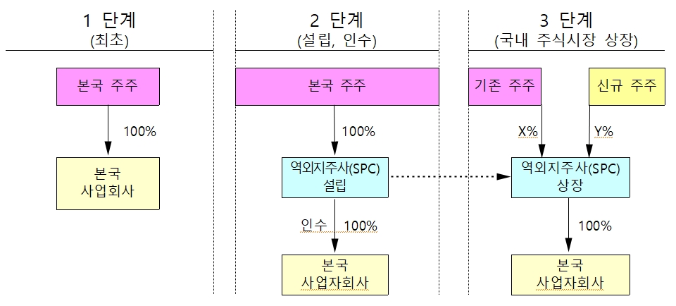 (금융위 제공)
