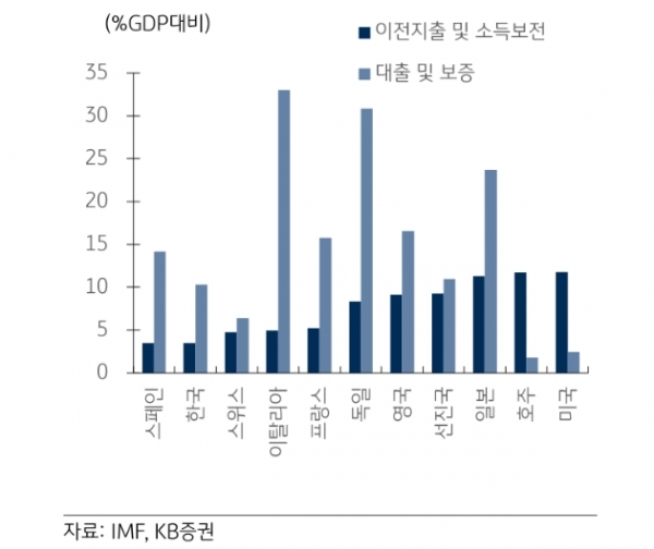 (출처=KB증권)