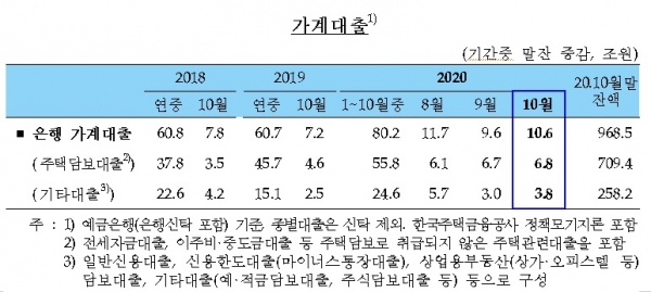 한국은행