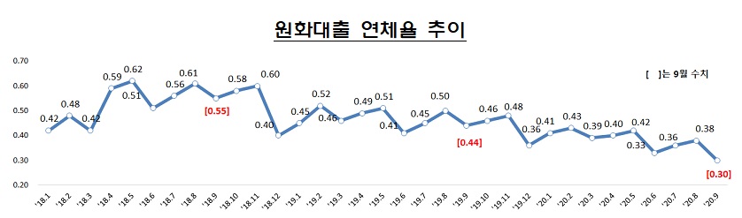 금융감독원