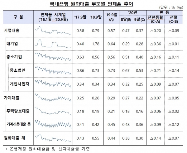 금융감독원