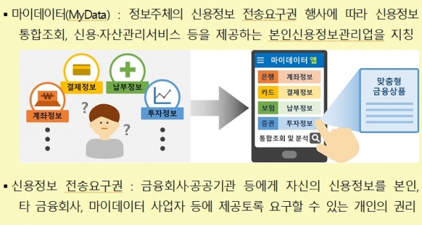 금융위