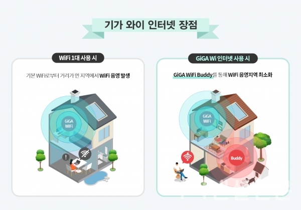 KT 기가와이 인터넷의 장점 인포그래픽 (자료=KT)