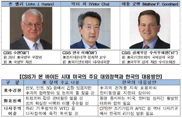 전경련