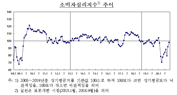 한국은행