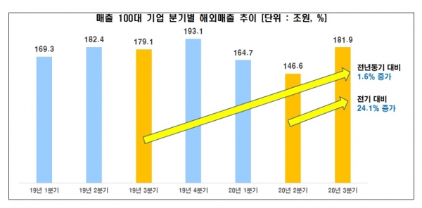 전경련