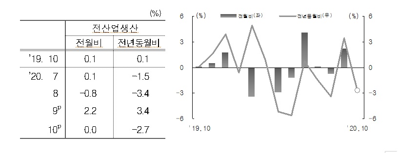 통계청
