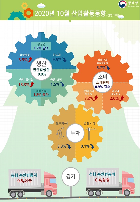통계청